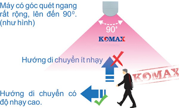 Nguyên lý hoạt động của báo trộm hồng ngoại PG-113 Nguyên lý hoạt động của báo trộm hồng ngoại PG-113